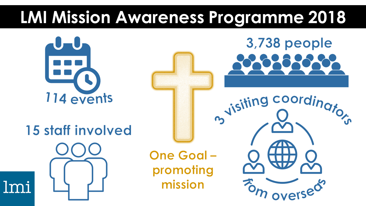 Statistics of the LMI Mission Awareness Programme in 2018